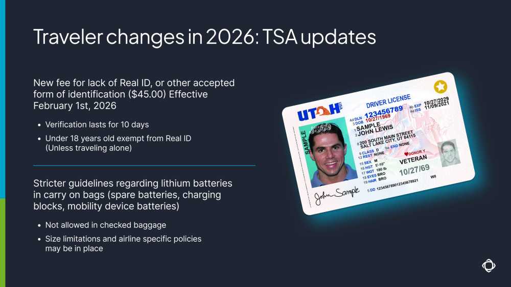 Real ID Enforcement Hits Full Stride: What Travelers Without One Face at the Airport