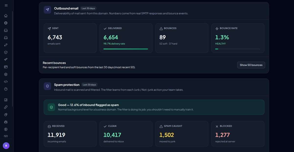 Delivery and spam stats for a domain