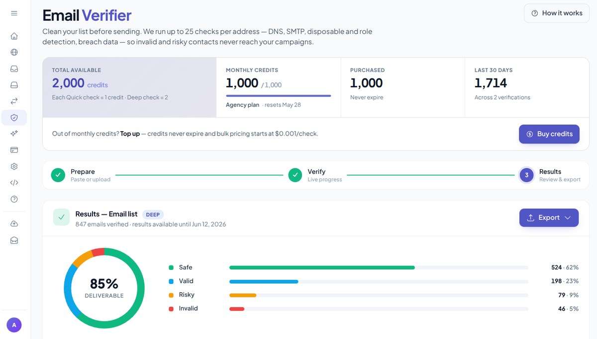Email Verifier results